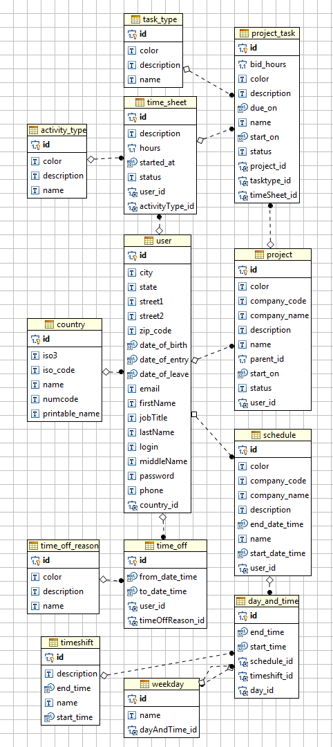 E-R-diagram